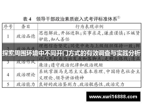 探索周围环境中不同开门方式的有效调查与实践分析