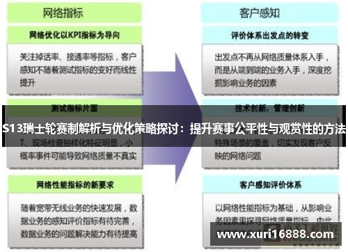 S13瑞士轮赛制解析与优化策略探讨：提升赛事公平性与观赏性的方法